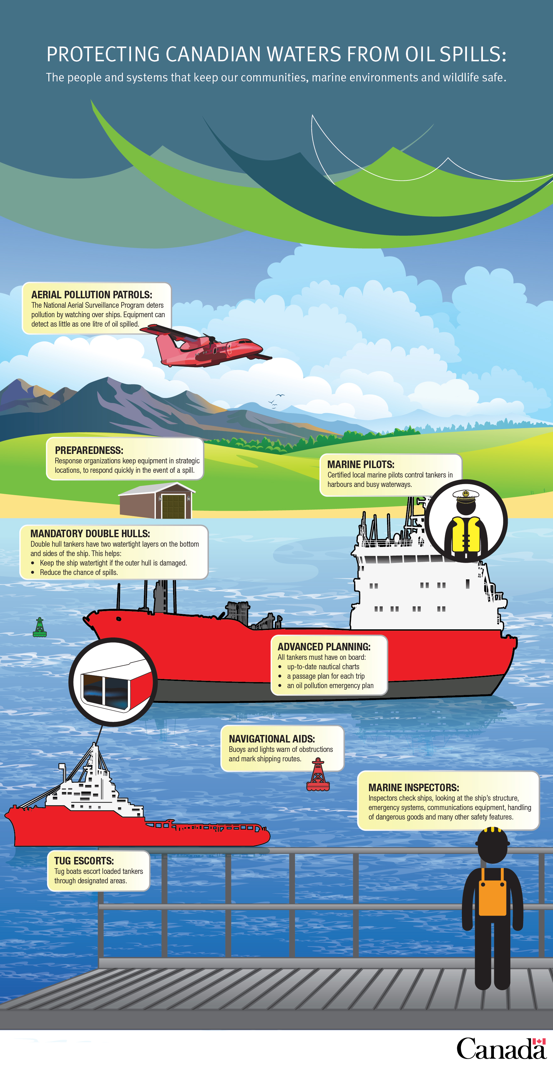 Infographic showing statistics of oil spills caused by human error, equipment failure, and natural disasters